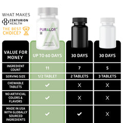 Centurion Health Puralor AD saffron extract and brain-support ingredients in view.