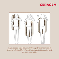 CERAGEM CERATONIC MAT safety features include overheating protection and shielding