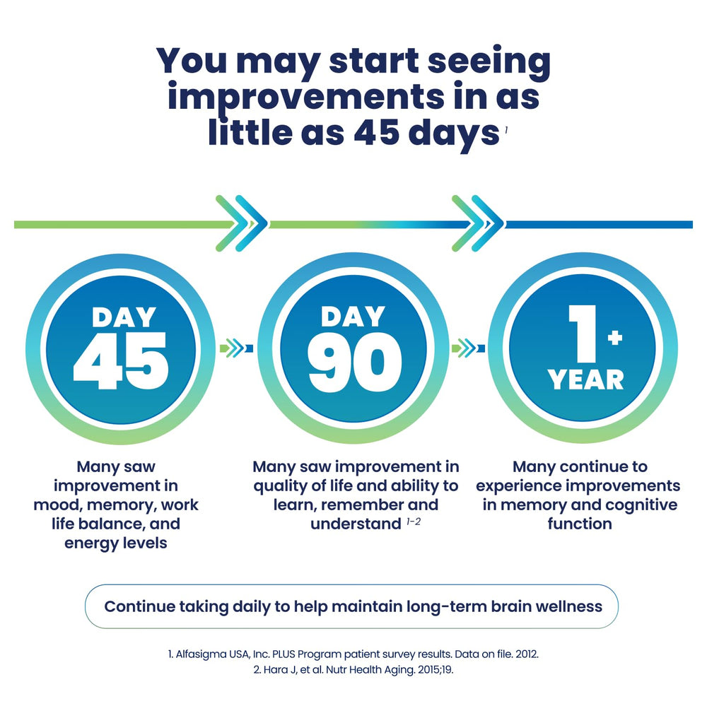 Cerefolin 30-day packaging illustrates convenient daily use for ongoing cognitive support.