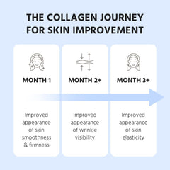 Cevitol Marine Collagen Peptides bottle highlights non-GMO and dairy-free formula.