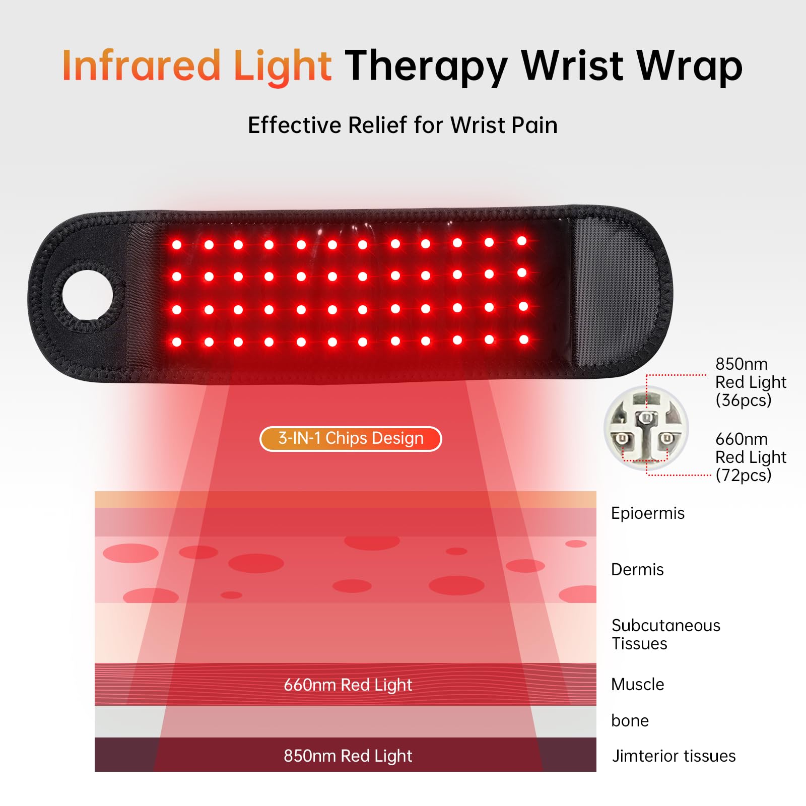 Ceyodo ergonomic wrist wrap hugs the wrist for comfortable, stable wear during therapy.