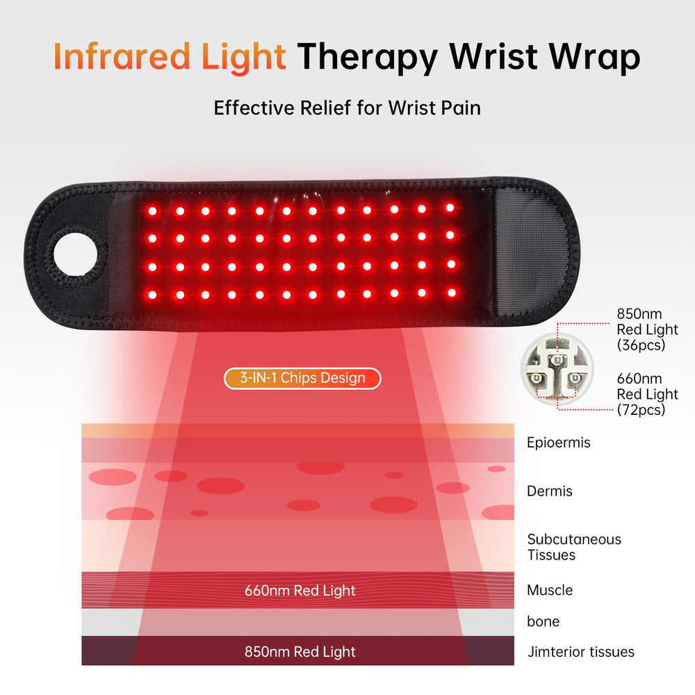 Ceyodo ergonomic wrist wrap hugs the wrist for comfortable, stable wear during therapy.