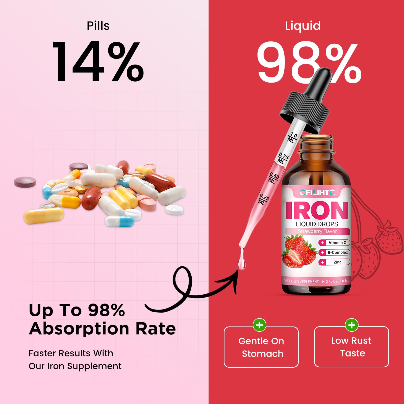 CFILIHTC-blood-builder-ingredients—nourishing iron with folate and zinc.