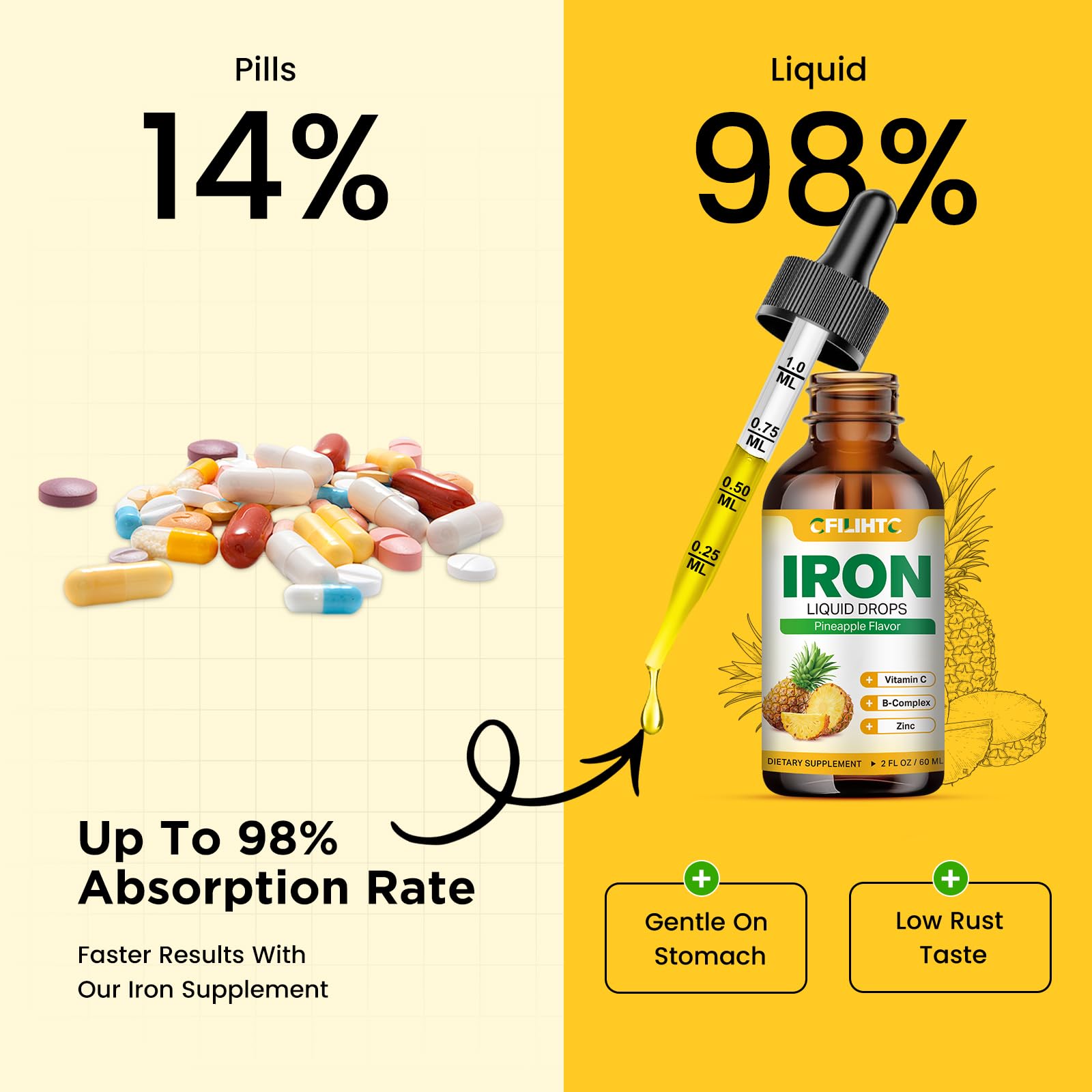 CFILIHTC energy-support imagery for everyday activities with iron drops