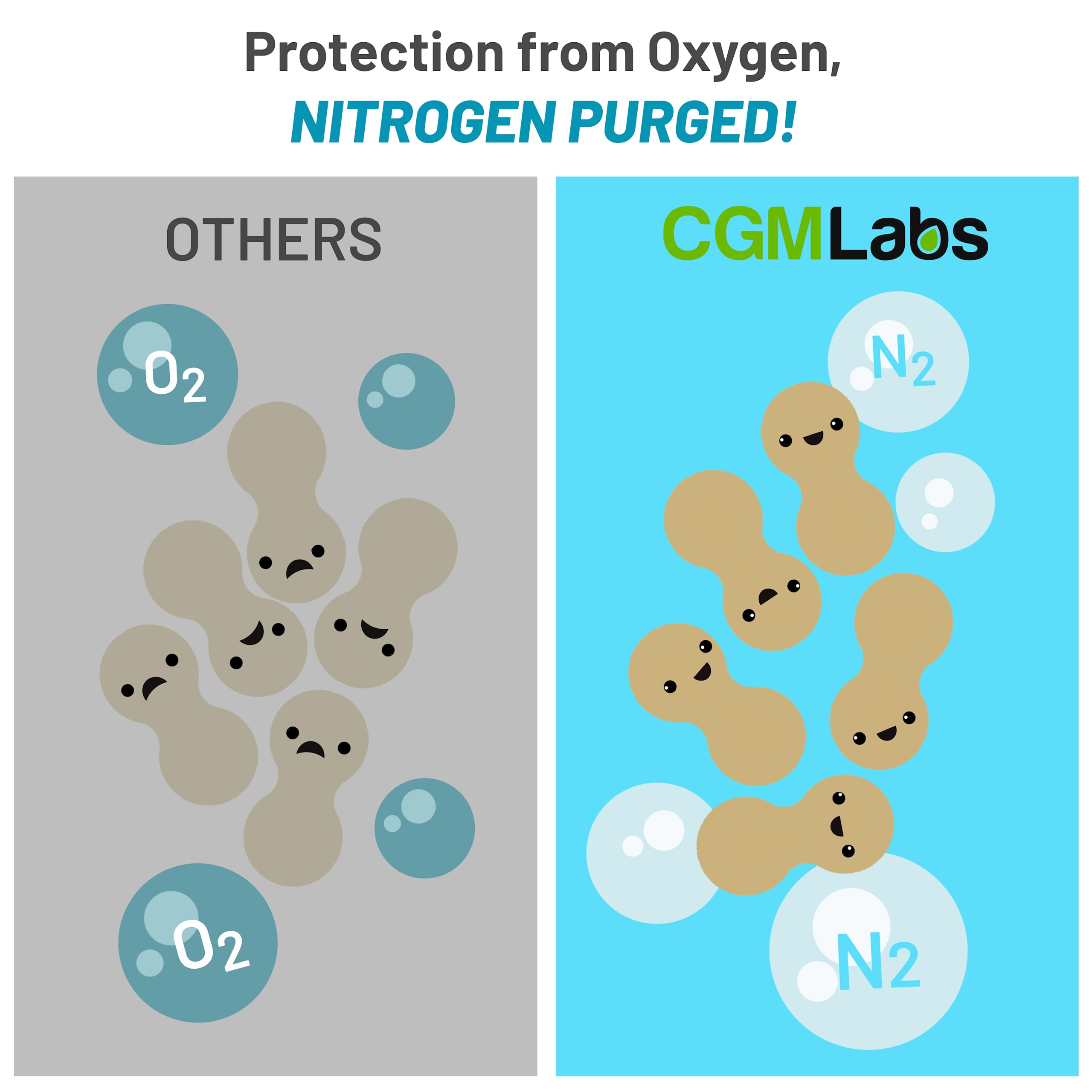CGM Labs Probiotics 3 in 1 non-refrigerated formula provides convenience.