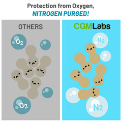 CGM Labs Probiotics 3 in 1 non-refrigerated formula provides convenience.