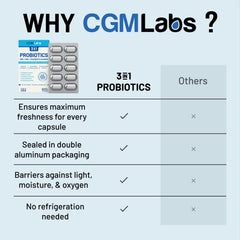 CGM Labs Probiotics 3 in 1 60 veg capsules for everyday routines.