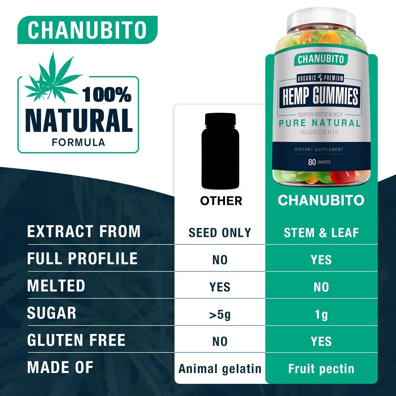 CHANUBITO packaging highlights ingredients and quality guarantees.