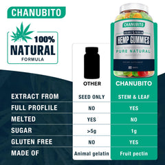 CHANUBITO packaging highlights ingredients and quality guarantees.