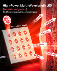 Charmpilot LED array close‑up highlighting six wavelengths