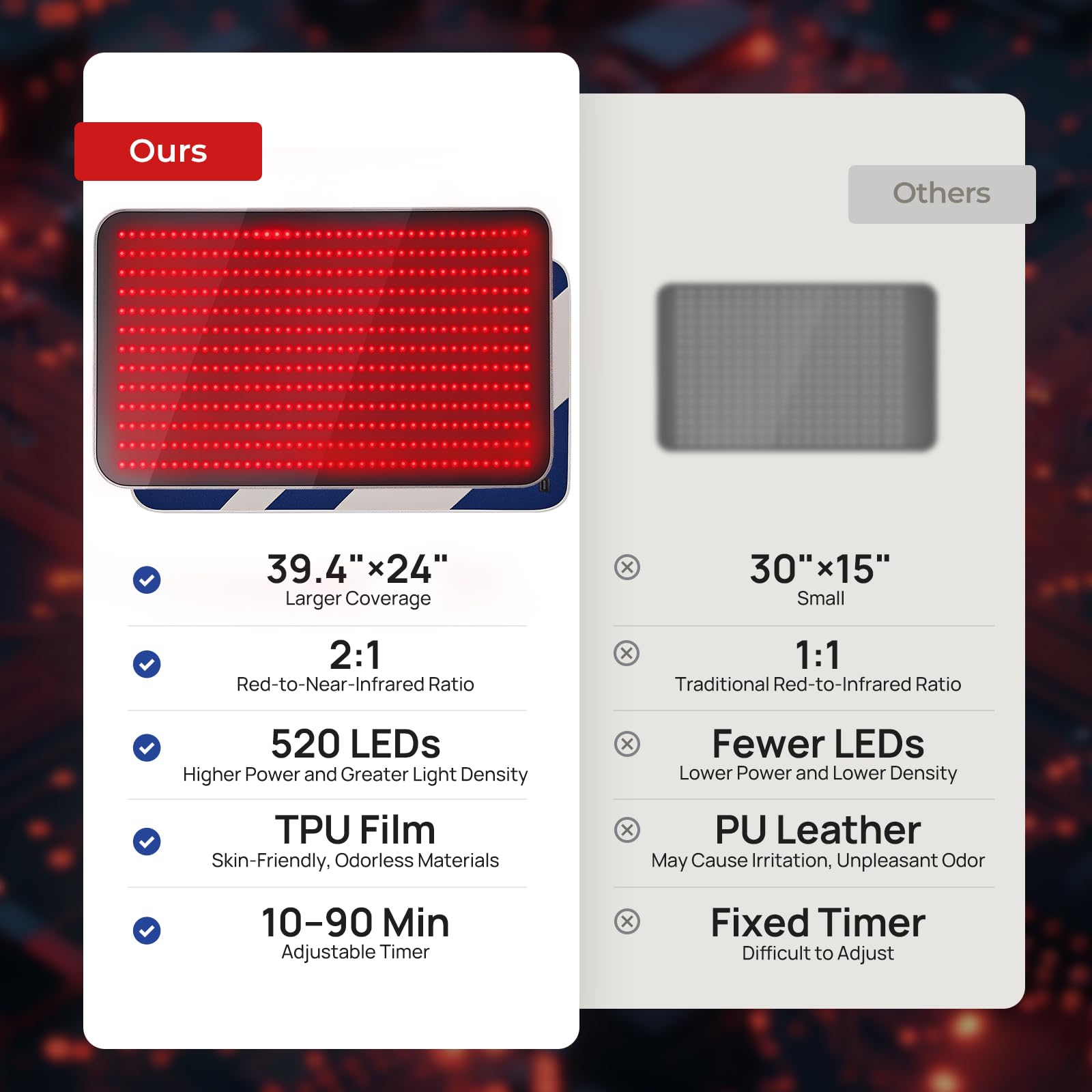 Charmpilot timer and power settings enable flexible session planning