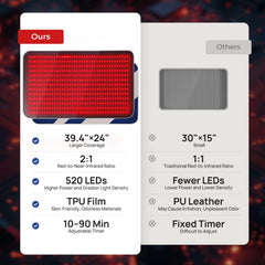 Charmpilot timer and power settings enable flexible session planning