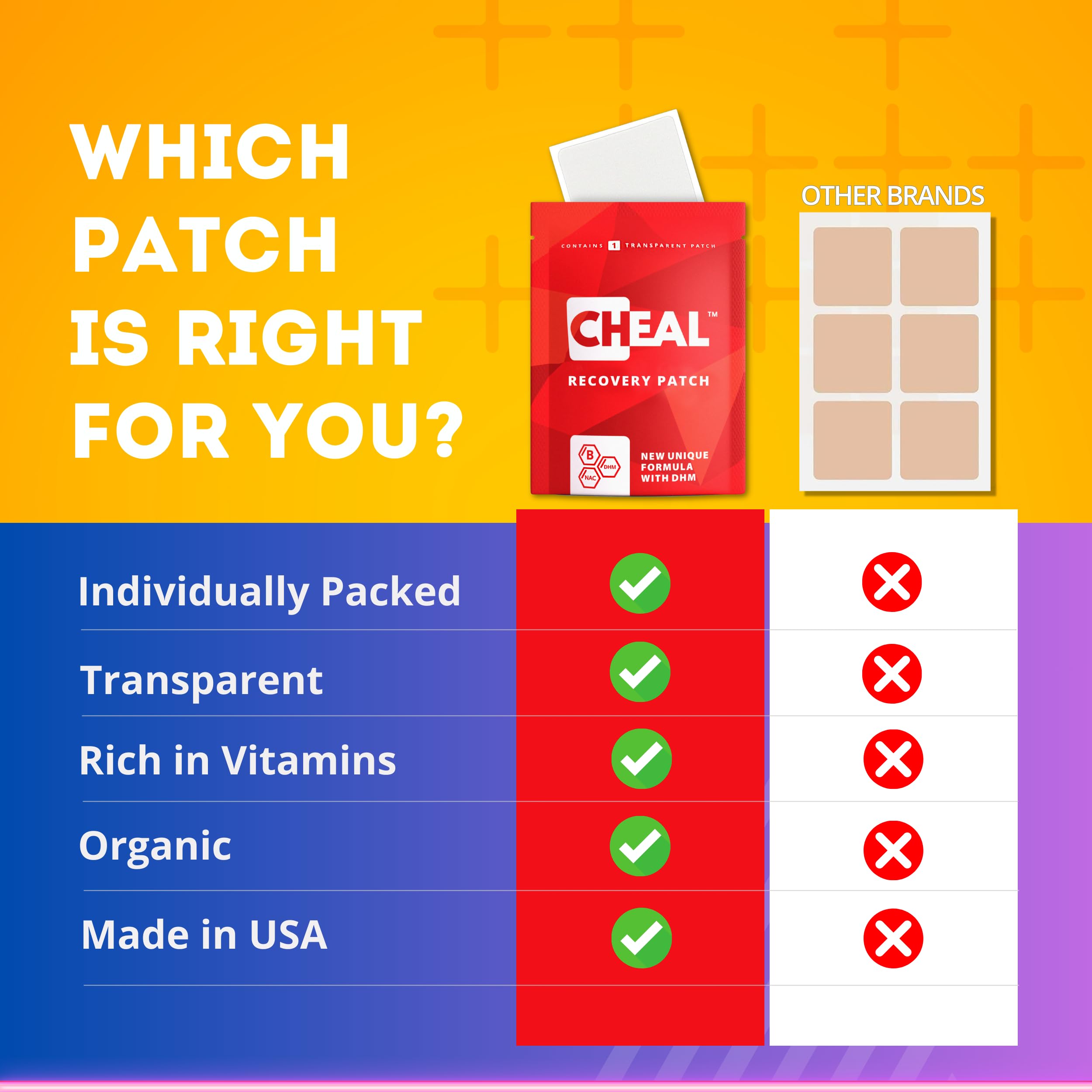 Proudly made in USA seal on CHEAL Recovery Patch box.