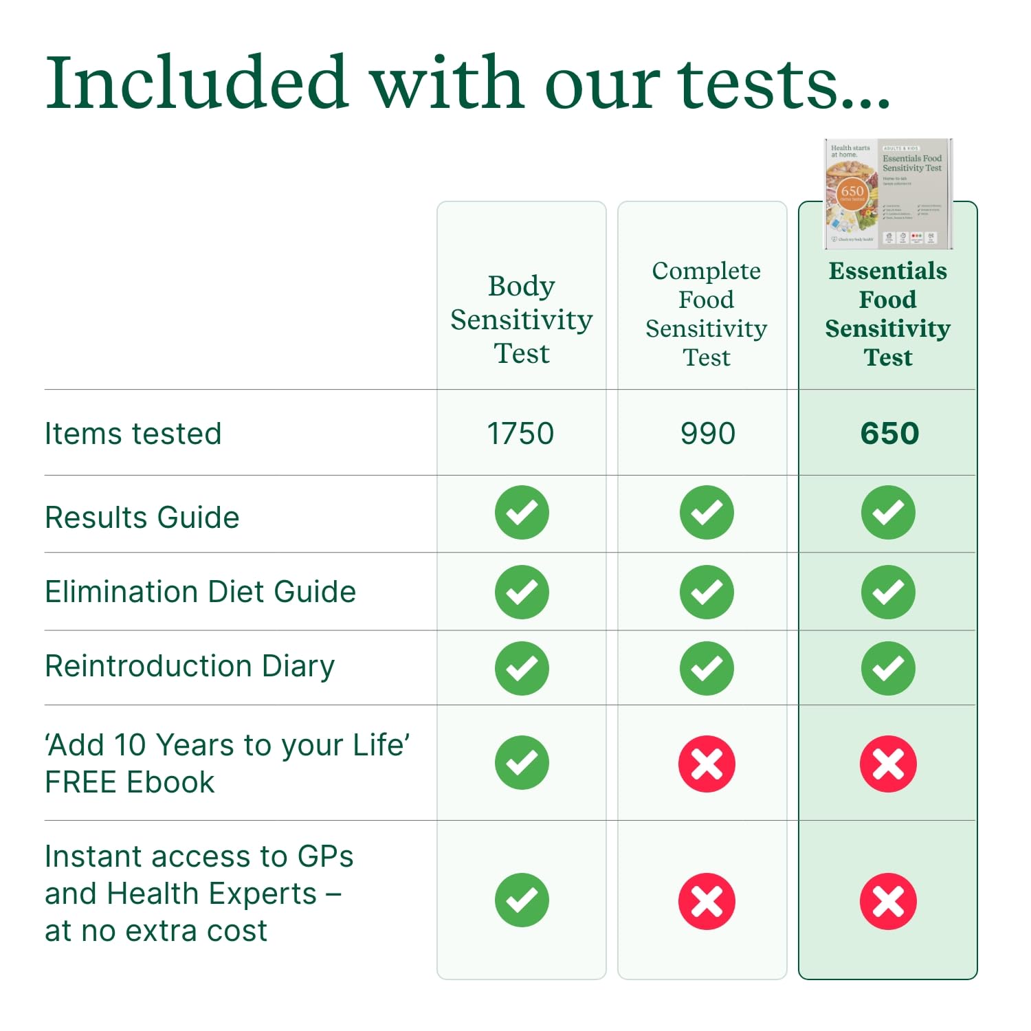 Check My Body Health discreet at-home testing with free-post envelope.