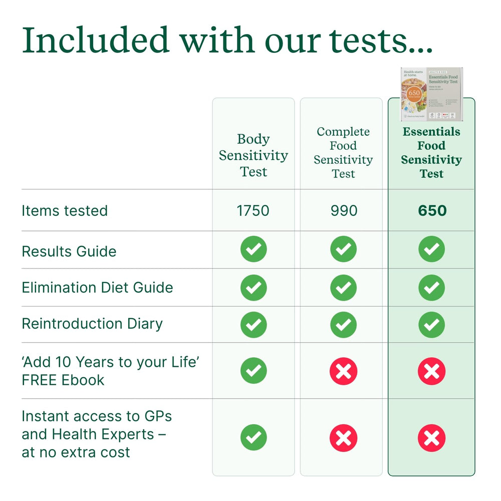 Check My Body Health discreet at-home testing with free-post envelope.