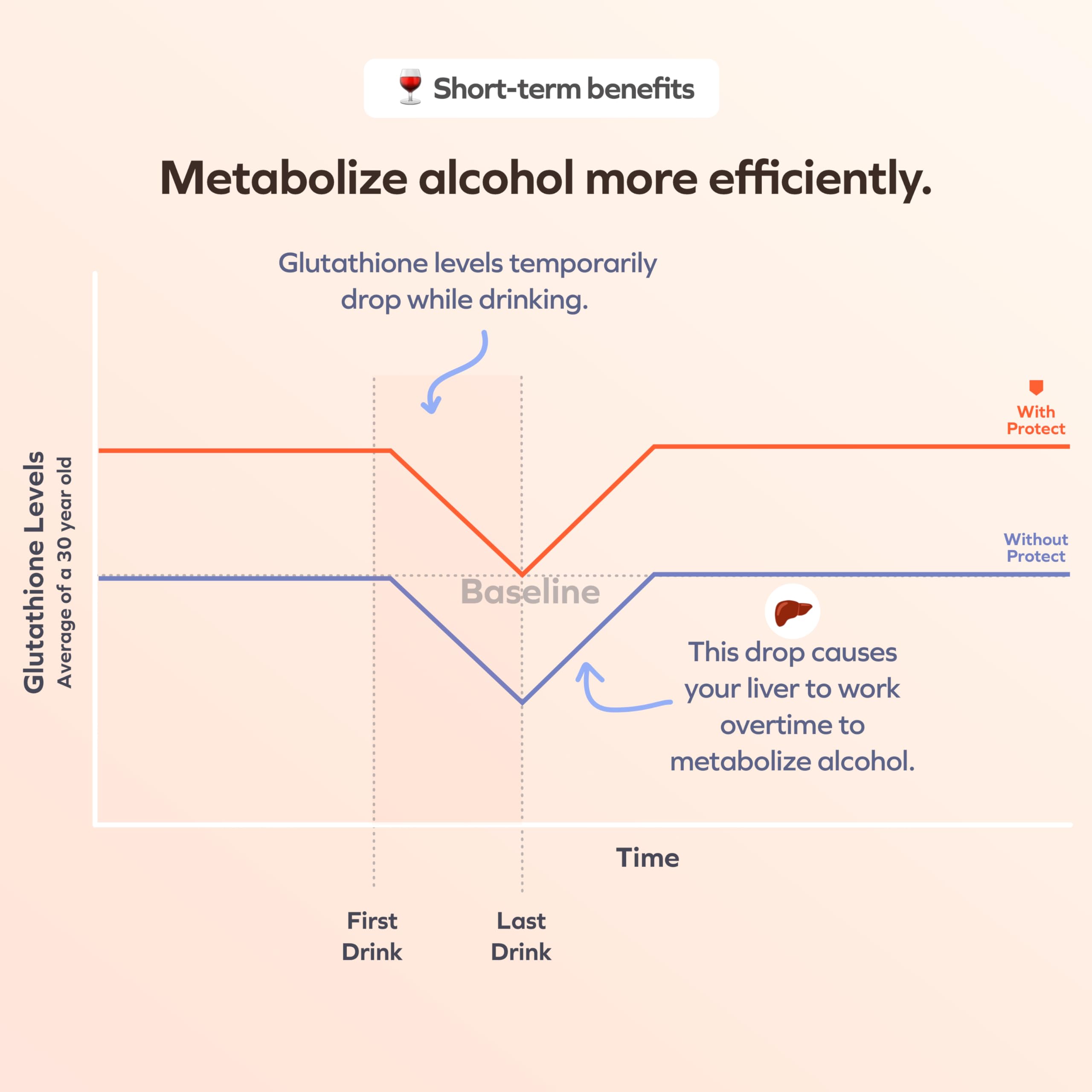 Packaging and bottle of Cheers Protect with clear dosage guidance