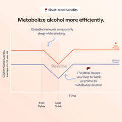Packaging and bottle of Cheers Protect with clear dosage guidance
