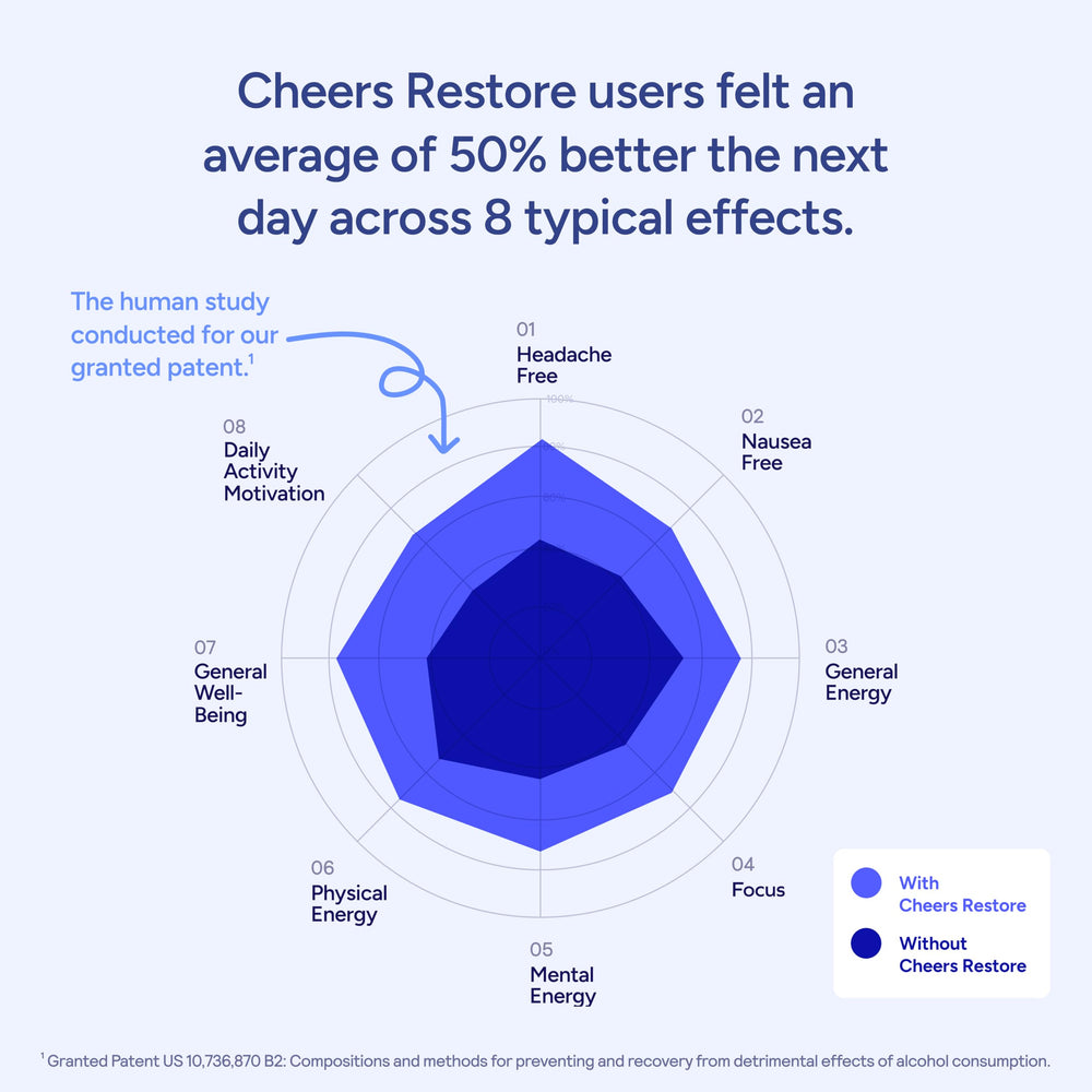 Cheers Restore nutrition label closeup emphasizing milk thistle and prickly pear