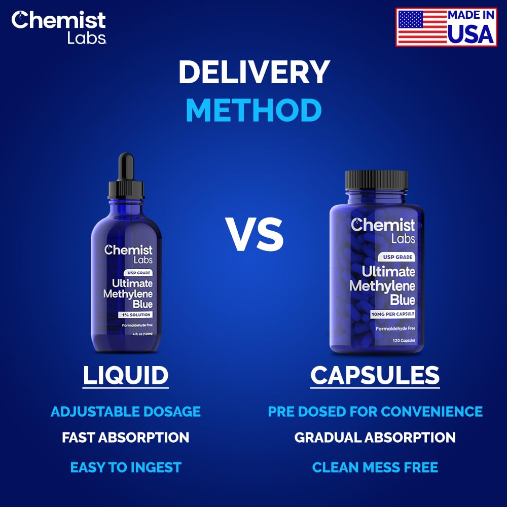 Chemist Labs Methylene Blue dropper cap shows calibrated, repeatable servings.