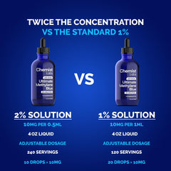 Chemist Labs methylene blue third-party tested label highlights verified identity and purity.