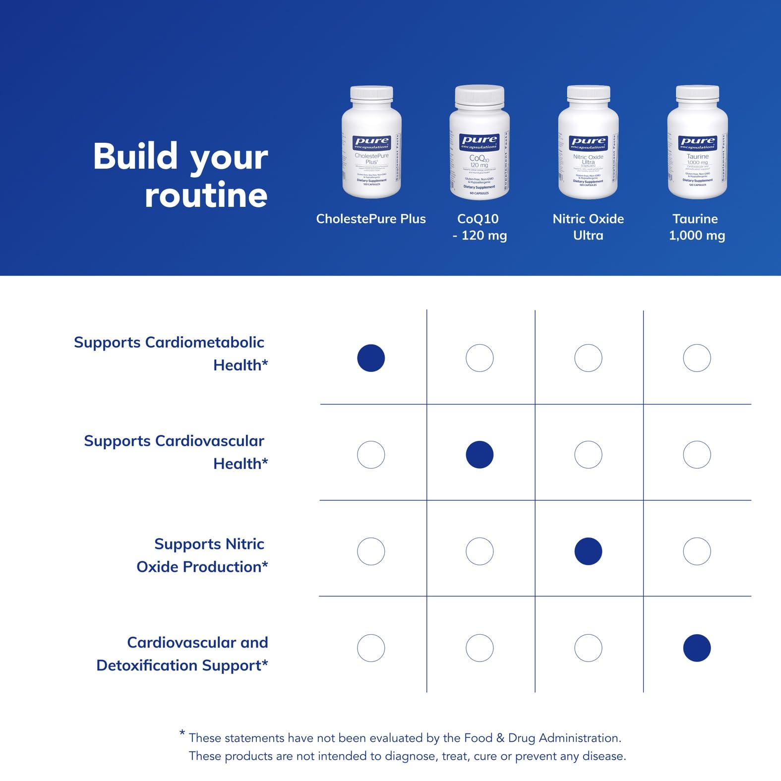 Phytosterols from CholestePure Plus support lipid balance