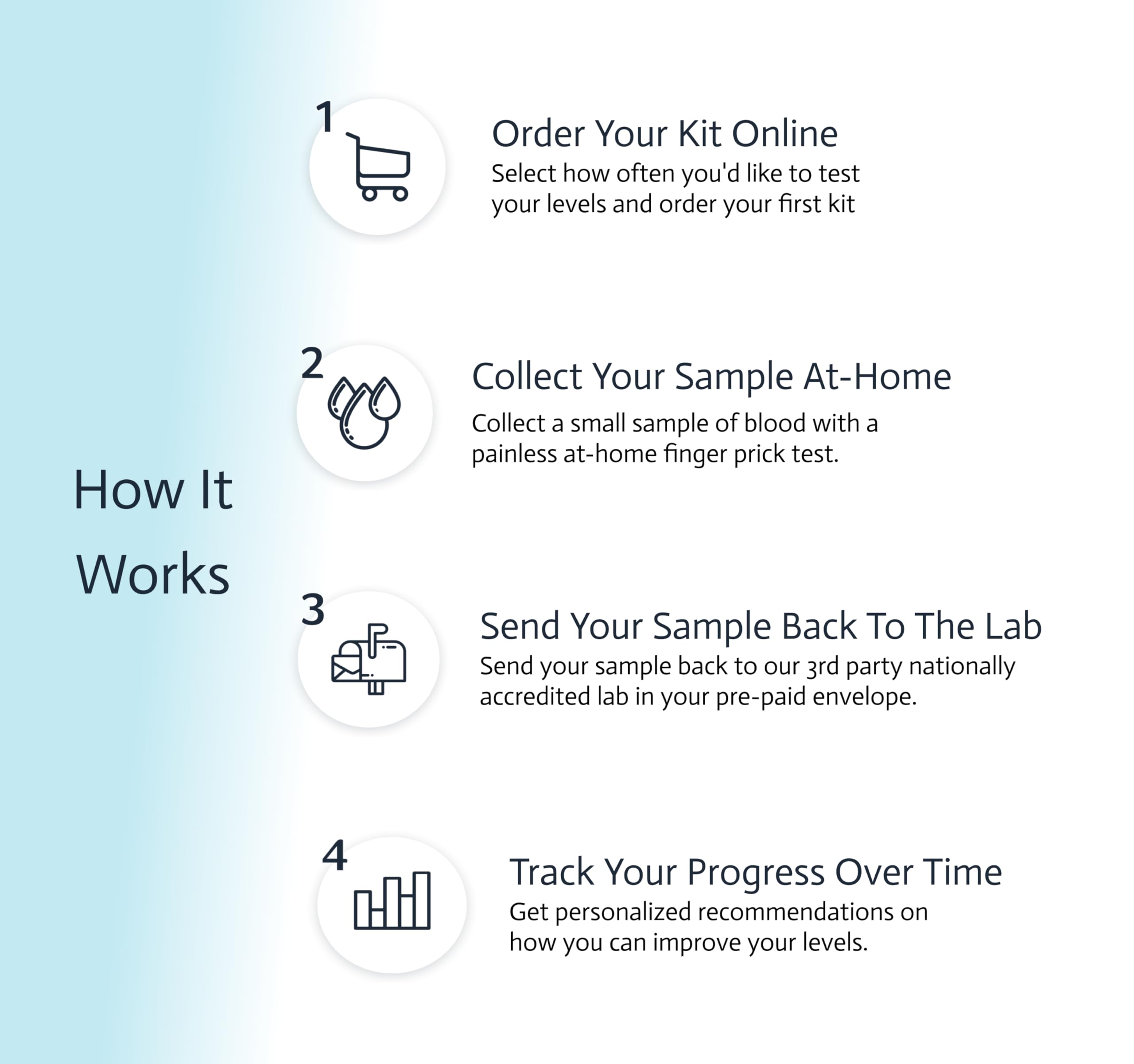 Choose Health CLIA-accredited testing badge signals quality and reliability.
