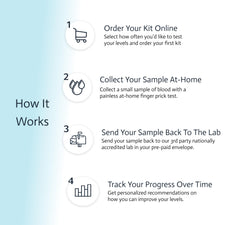 Choose Health CLIA-accredited testing badge signals quality and reliability.
