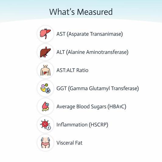 Choose Health dashboard view shows personalized results and tracking over time.