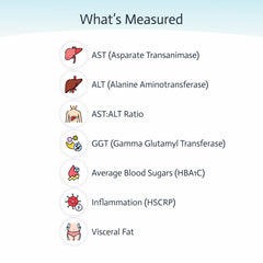 Choose Health dashboard view shows personalized results and tracking over time.