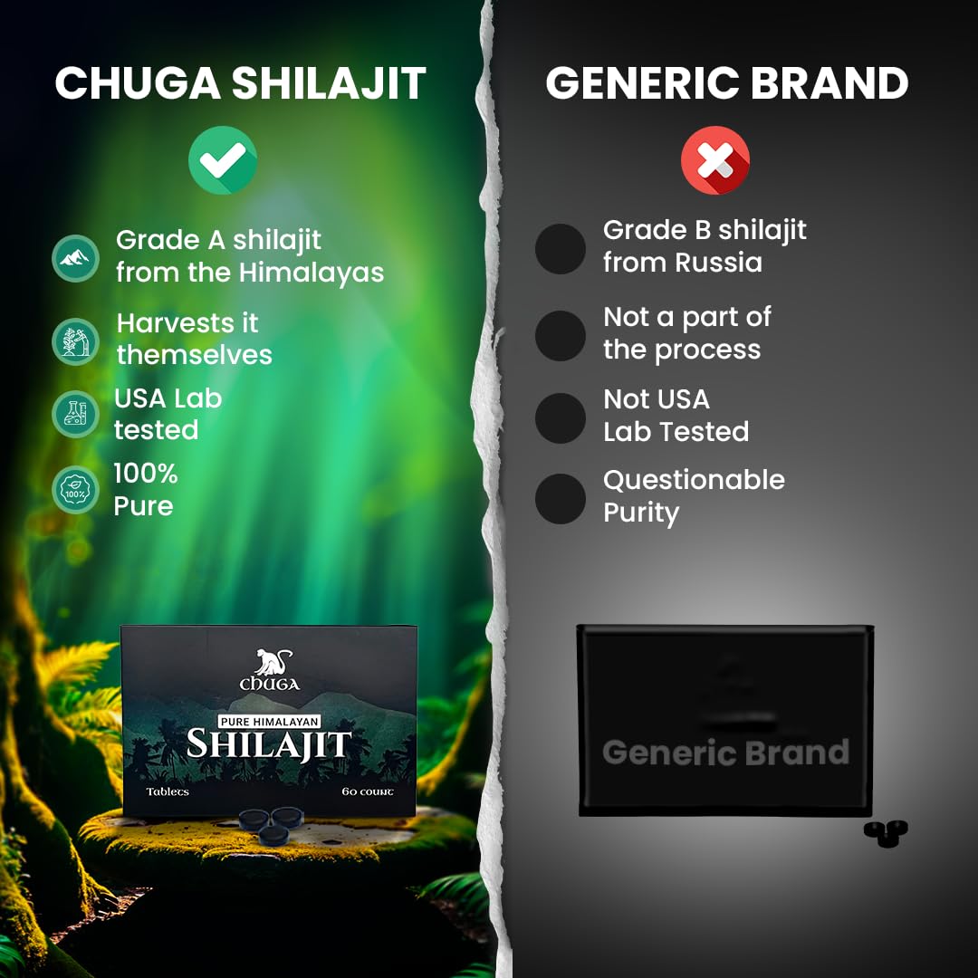 Chuga Shilajit tablets ready for daily use.