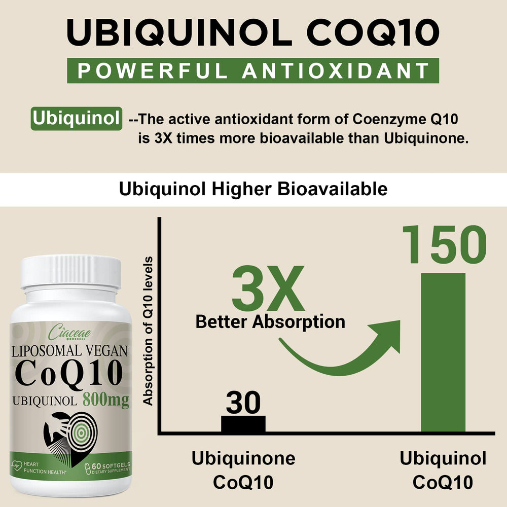Ciaceae CoQ10 bottle on table, ideal for morning routines.