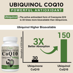 Ciaceae CoQ10 bottle on table, ideal for morning routines.