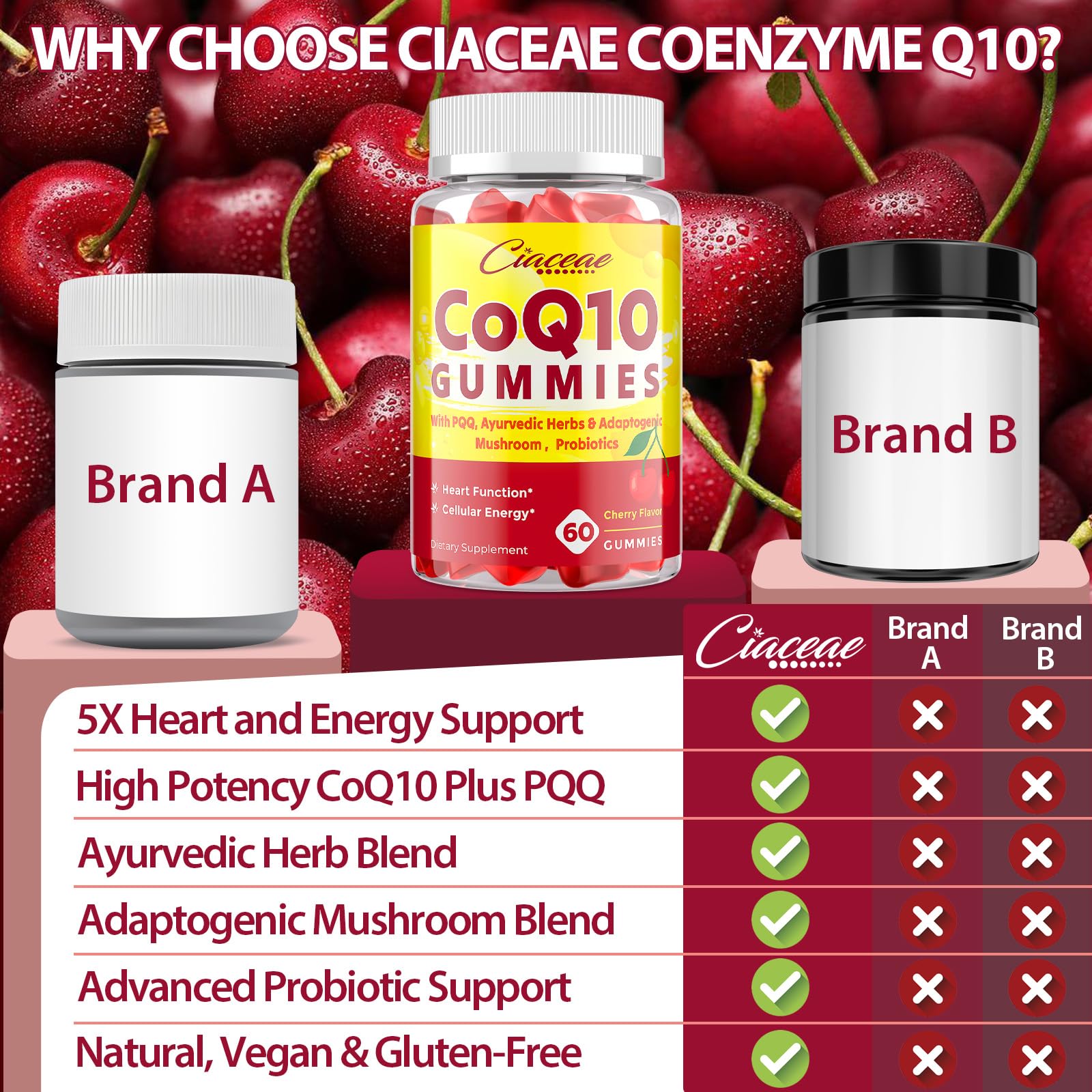 Ciaceae CoQ10 vegan gummies with gluten free and low sugar