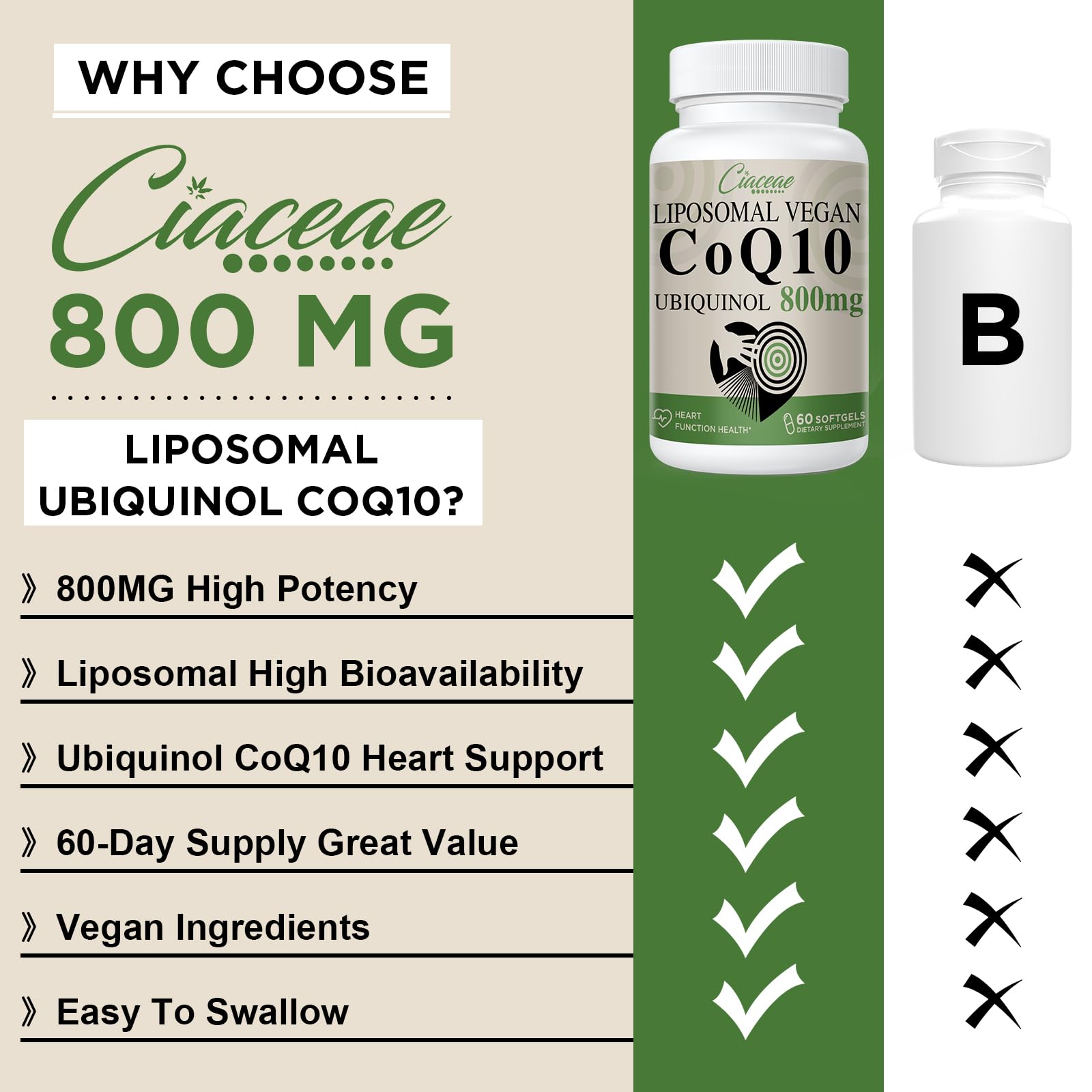 Ciaceae ubiquinol softgel capsules close-up with enhanced bioavailability
