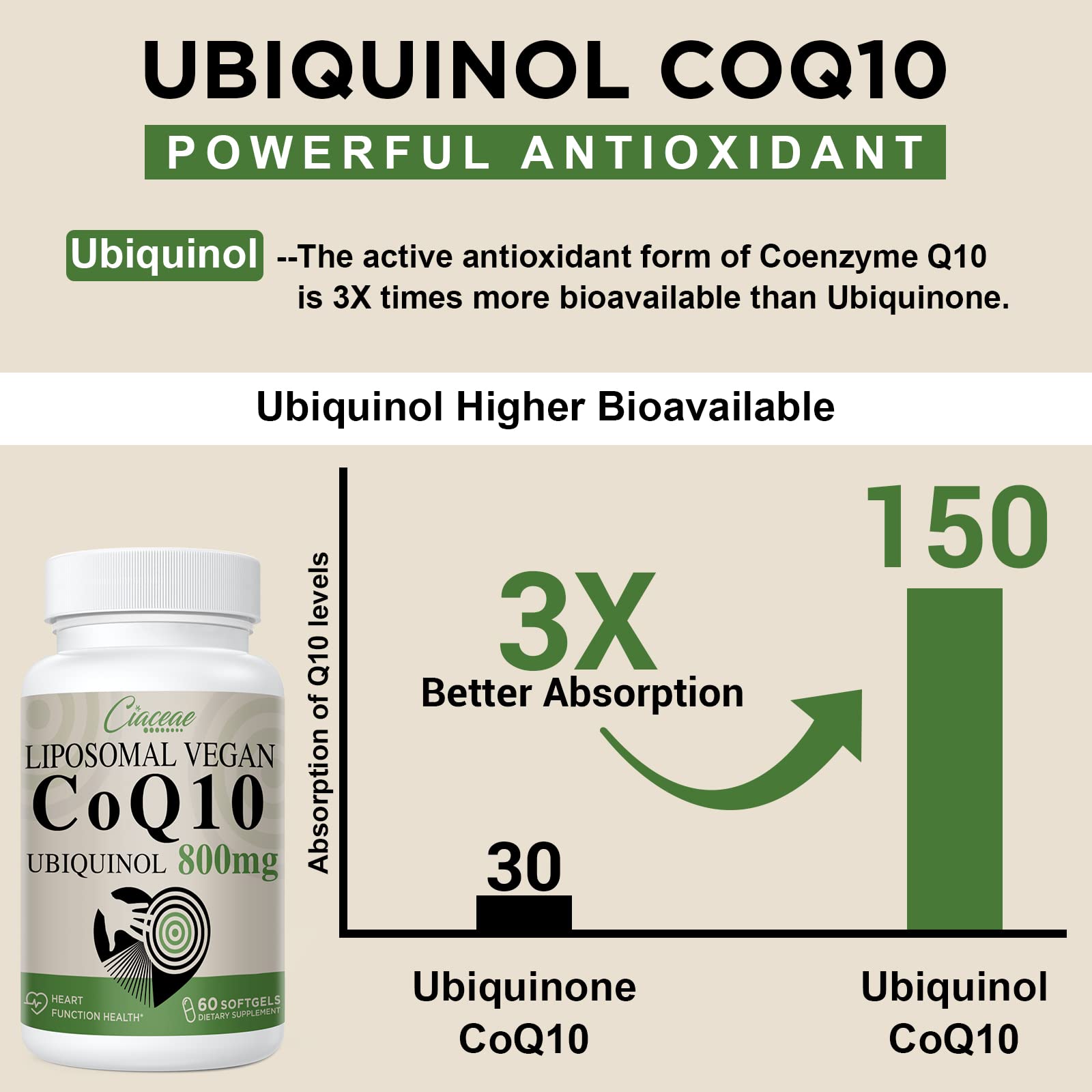 Ciaceae vegetarian softgel capsules in packaging for vegan-friendly use
