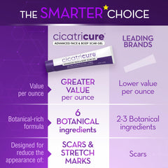 Cicatricure gel packaging showing a 3-pack for home scar care