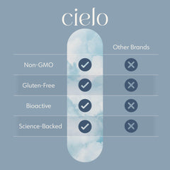Cielo Rise acerola-based vitamin C source detail.