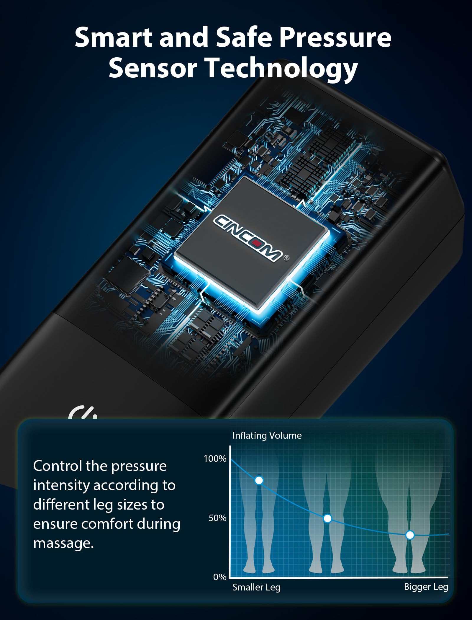 CINCOM 5 timer settings for scheduling routines