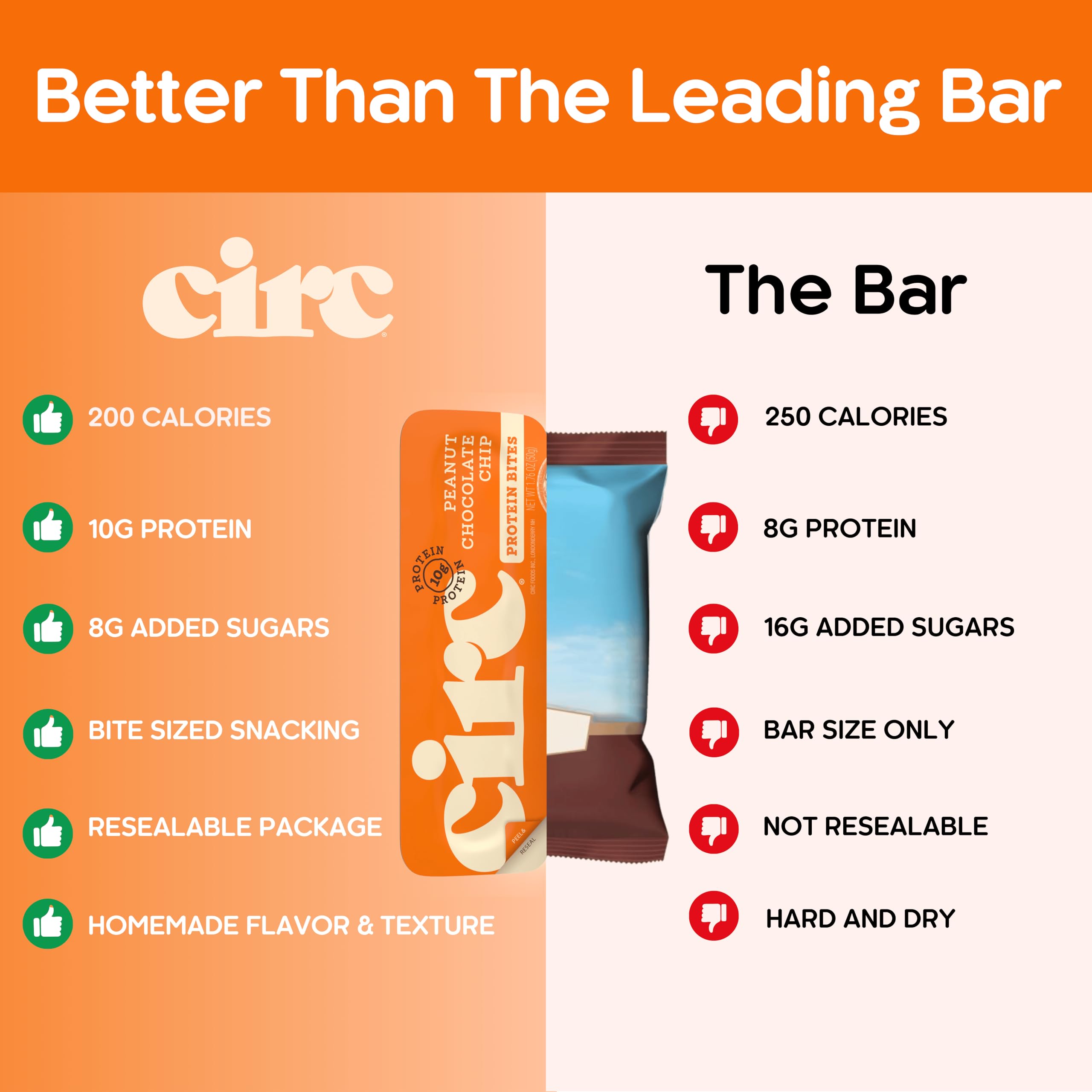 Gluten-free CirC Energy Bites with natural sweetness and texture.