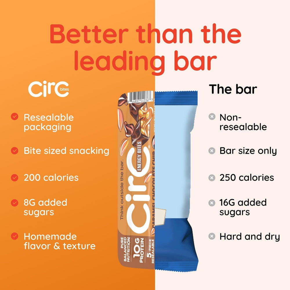 CirC Lemon Blueberry bites offering citrusy brightness and 10g protein.