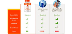 CitriRx packaging shows Made in USA label and origin information