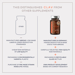 CLAV capsules shown in daily routine setup suggest convenience.