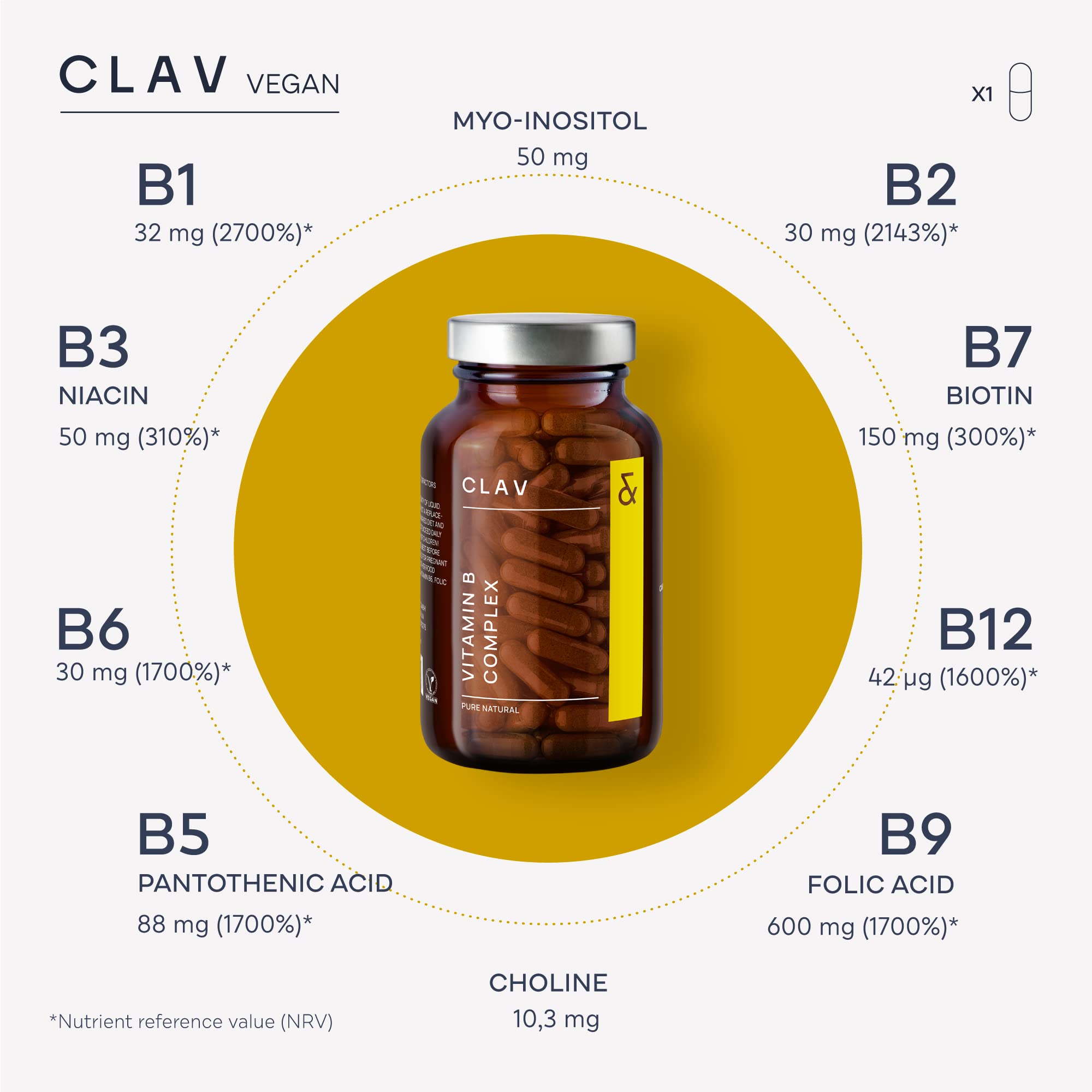 CLAV B Complex cofactors Inositol and Choline enhance bioavailability.