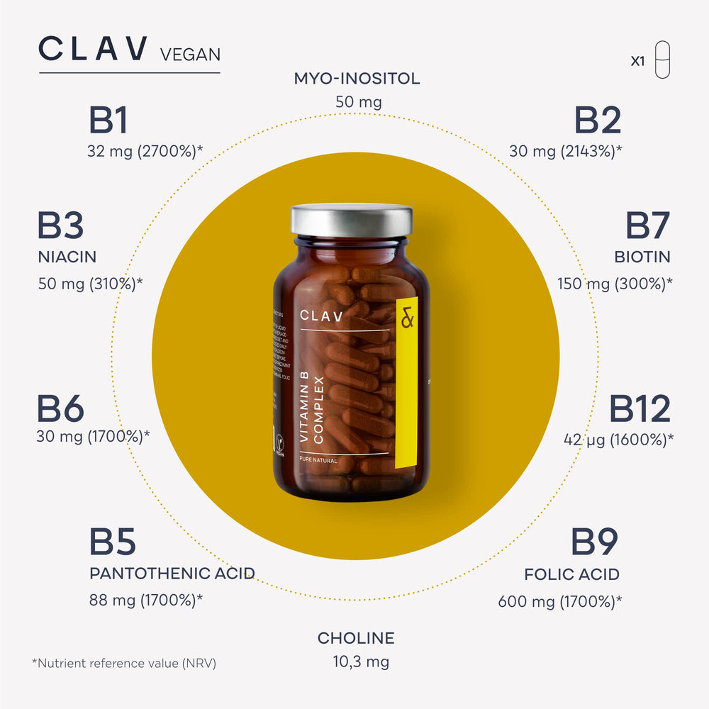 CLAV B Complex cofactors Inositol and Choline enhance bioavailability.