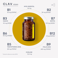 CLAV B Complex cofactors Inositol and Choline enhance bioavailability.