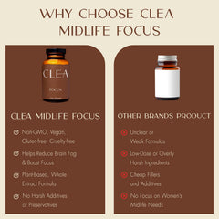 CLEA Midlife Focus capsules beside a glass of water for intake