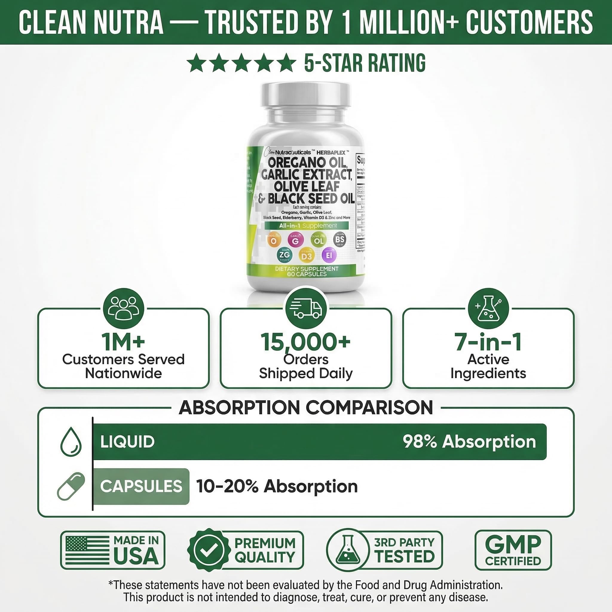 Clean Nutra HerbaPlex packaging representing an all-in-one supplement concept.