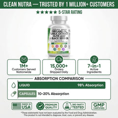 Clean Nutra HerbaPlex packaging representing an all-in-one supplement concept.