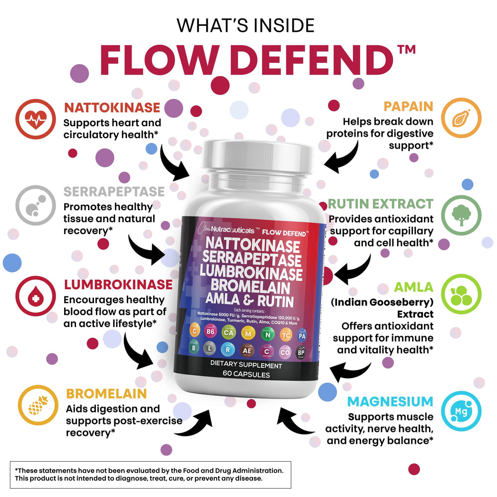 Clean Nutraceuticals lumbrokinase capsules close-up for comprehensive enzyme support