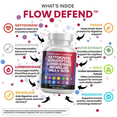 Clean Nutraceuticals lumbrokinase capsules close-up for comprehensive enzyme support